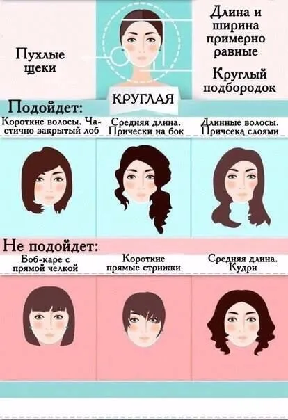 Зачіски для будь-якої форми особи (зачіски) Зачіски для будь-якої форми особи