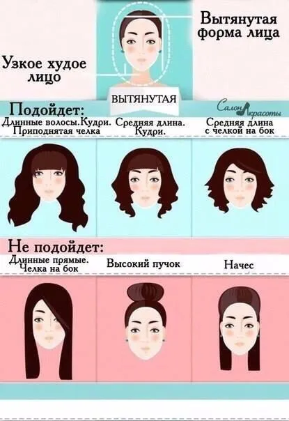 Зачіски для будь-якої форми особи (форми) Зачіски для будь-якої форми особи