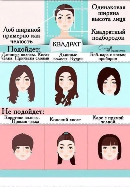 Зачіски для будь-якої форми особи (форми) Зачіски для будь-якої форми особи