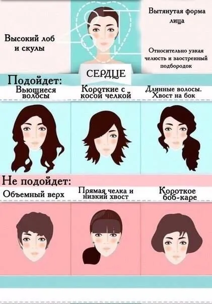 Зачіски для будь-якої форми особи (зачіски) Зачіски для будь-якої форми особи