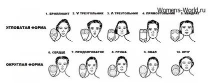 Зачіски для будь-якої форми особи (форми) Зачіски для будь-якої форми особи