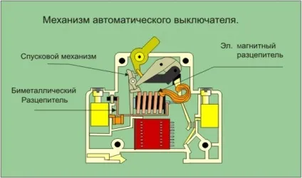 Принцип роботи автоматичного вимикача, електрика в будинку