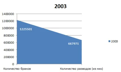 Причини розлучень чому люди розлучаються (розлучення сім'я чоловік чоловік молода люди причини розірвання шлюб мотив заяву чому) Причини розлучень чому люди розлучаються
