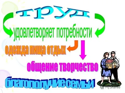 Презентація на тему вчимося бути дбайливими господарями 5 клас (яким повинен бути господар будинку) Презентація на тему вчимося бути дбайливими господарями 5 клас