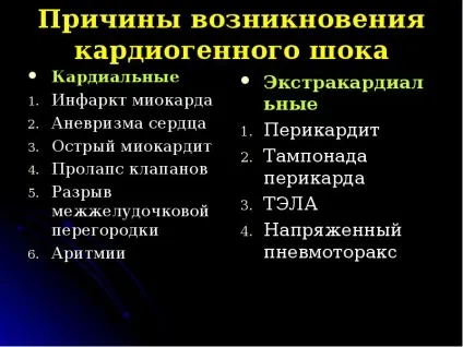 Презентація по темі шок (Інформація вкладена зображенні слайда) Презентація по темі шок