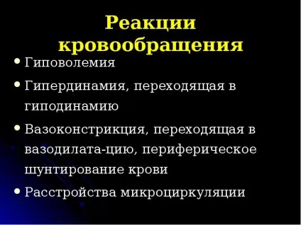 Презентація по темі шок (презентація) Презентація по темі шок
