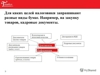 Презентація на тему зустрічні перевірки (порядок витребування документів) Презентація на тему зустрічні перевірки