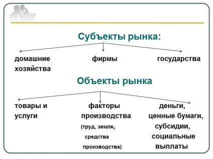 Презентація - ринок, його функції та види (функції) Презентація - ринок, його функції та види