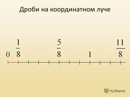 Презентація на тему правильні і неправильні дроби