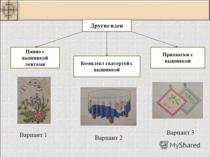 Презентація на тему урок технології 7 клас тема уроку творчий проект - подарунок своїми руками -