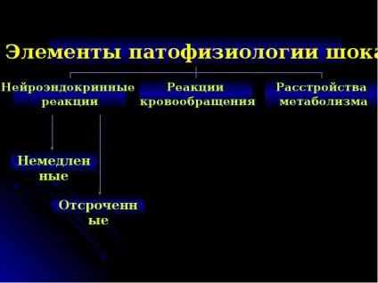 Презентація по темі шок (презентації слайді бачите) Презентація по темі шок