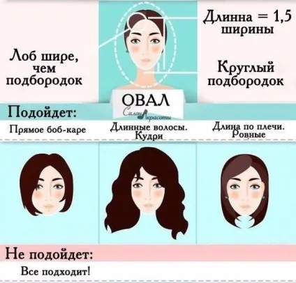 Зачіски для будь-якої форми особи (зачіски) Зачіски для будь-якої форми особи