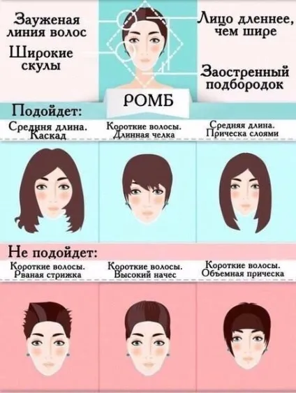 Зачіски для будь-якої форми особи (форми) Зачіски для будь-якої форми особи
