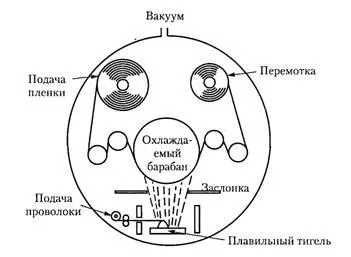 Методи виробництва композиційних матеріалів