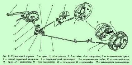 Механічний гальмівний привід і його використання в стоянкових гальмівних системах (стоянкових) Механічний гальмівний привід і його використання в стоянкових гальмівних системах