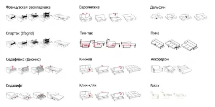 Механізми диванів (схема і опис)