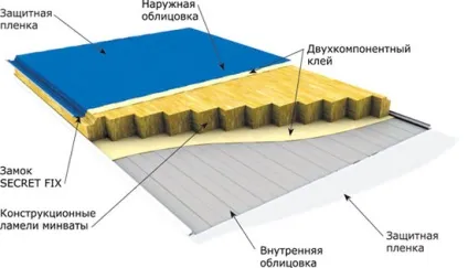 Металеві фасадні панелі алюмінієві, з полімерним покриттям, утеплювачем (покриттям) Металеві фасадні панелі алюмінієві, з полімерним покриттям, утеплювачем