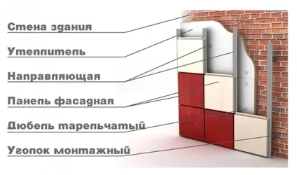 Металеві фасадні панелі алюмінієві, з полімерним покриттям, утеплювачем (полімерним) Металеві фасадні панелі алюмінієві, з полімерним покриттям, утеплювачем