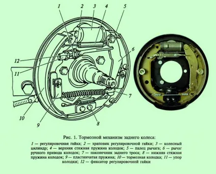 Механічний гальмівний привід і його використання в стоянкових гальмівних системах (механічний) Механічний гальмівний привід і його використання в стоянкових гальмівних системах