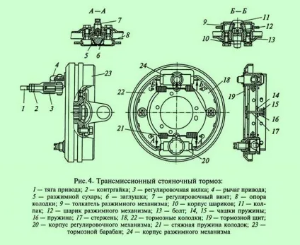 Механічний гальмівний привід і його використання в стоянкових гальмівних системах (гальмівний) Механічний гальмівний привід і його використання в стоянкових гальмівних системах