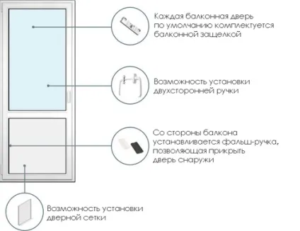 Монтаж пластикових дверей своїми руками відео урок (монтаж) Монтаж пластикових дверей своїми руками відео урок