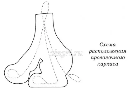 М'яка іграшка собака своїми руками