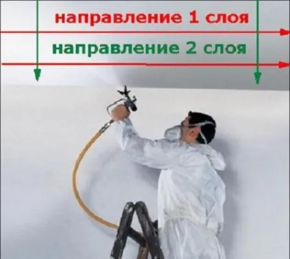Чи можна фарбувати натяжні стелі які і якими фарбами (натяжні) Чи можна фарбувати натяжні стелі які і якими фарбами