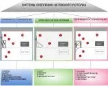 Натяжні стелі і проблеми з ними пов'язані, універсальний портал (проблеми) Натяжні стелі і проблеми з ними пов'язані, універсальний портал