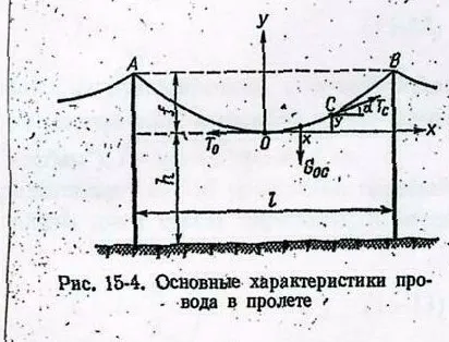 Напруження в проводах і тросах, тяжіння по ним (вертикальне навантаження проводу) Напруження в проводах і тросах, тяжіння по ним