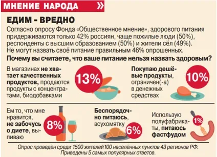 Нас годують чим попало в країні вбито виробництво нормальних продуктів, продукти і напої, кухня, (виробництво) Нас годують чим попало в країні вбито виробництво нормальних продуктів, продукти і напої, кухня,