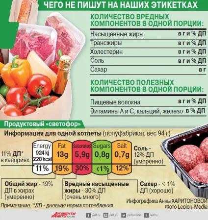 Нас годують чим попало в країні вбито виробництво нормальних продуктів, продукти і напої, кухня, (продуктів) Нас годують чим попало в країні вбито виробництво нормальних продуктів, продукти і напої, кухня,