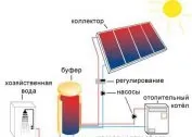 Нові технології опалення приватного будинку і його монтажу (нові) Нові технології опалення приватного будинку і його монтажу