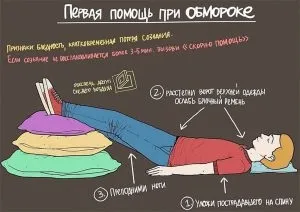 Ниткоподібний пульс що означає, перша допомога, діагностика (перша) Ниткоподібний пульс що означає, перша допомога, діагностика