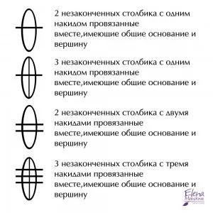 Незакінчені стовпчики із загальною вершиною і підставою (ази в'язання гачком) Незакінчені стовпчики із загальною вершиною і підставою