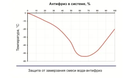 Рідина для системи опалення приватного будинку