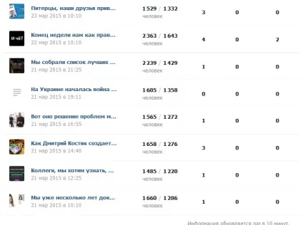 Новинка! Вконтакте запустили статистику постів, агентство для агентств smopro (вконтакте) Новинка! Вконтакте запустили статистику постів, агентство для агентств smopro