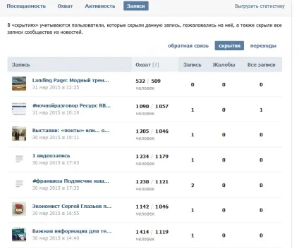 Новинка! Вконтакте запустили статистику постів, агентство для агентств smopro (smopro) Новинка! Вконтакте запустили статистику постів, агентство для агентств smopro