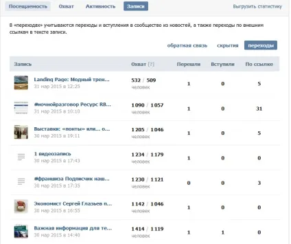 Новинка! Вконтакте запустили статистику постів, агентство для агентств smopro (постів) Новинка! Вконтакте запустили статистику постів, агентство для агентств smopro
