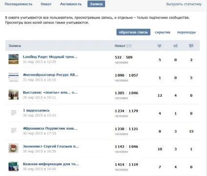 Новинка! Вконтакте запустили статистику постів, агентство для агентств smopro (агентств) Новинка! Вконтакте запустили статистику постів, агентство для агентств smopro