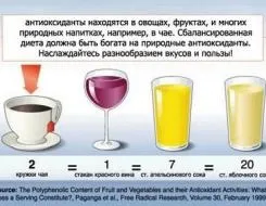 Знежирені продукти шкода чи користь (продукти) Знежирені продукти шкода чи користь