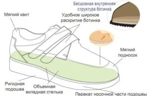 Взуття для діабетиків ортопедична для діабетичної стопи (взуття) Взуття для діабетиків ортопедична для діабетичної стопи