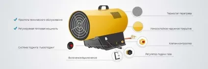 Устаткування для натяжних стель і монтажу (обладнання для монтажу натяжних стель) Устаткування для натяжних стель і монтажу