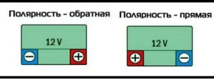 Зворотній і пряма полярність акумулятора що це і як визначити (полярність) Зворотній і пряма полярність акумулятора що це і як визначити