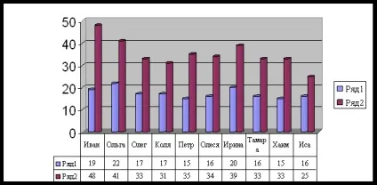Спілкування як комунікація - психологія (лекція) Спілкування як комунікація - психологія