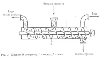 Збагачення корисних копалин - це
