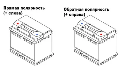 Зворотній і пряма полярність акумулятора що це і як визначити (зворотна) Зворотній і пряма полярність акумулятора що це і як визначити