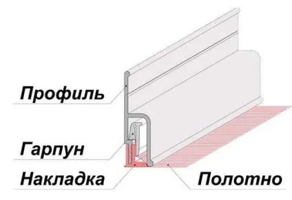 Устаткування для натяжних стель і монтажу (стель) Устаткування для натяжних стель і монтажу