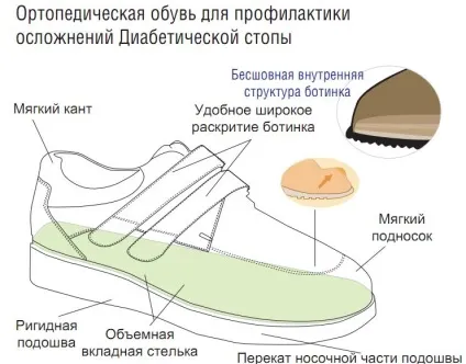 Взуття для діабетичної стопи з германии