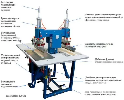 Устаткування для натяжних стель і монтажу (обладнання для натяжних стель) Устаткування для натяжних стель і монтажу