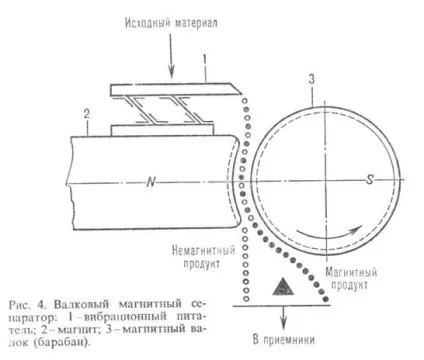 Збагачення корисних копалин - це